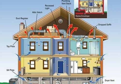 Tips for building your house to save on electricity in the long run Tips for building your house to save on electricity in the long run
